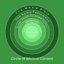 The Circle Of Biblical Context